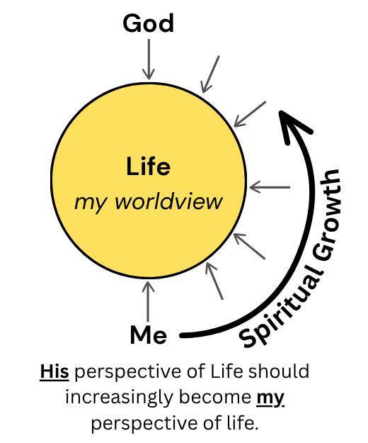1-2 Knowing God