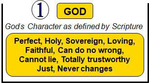 1-5 God's Divine Nature (His Character) and My Human Nature