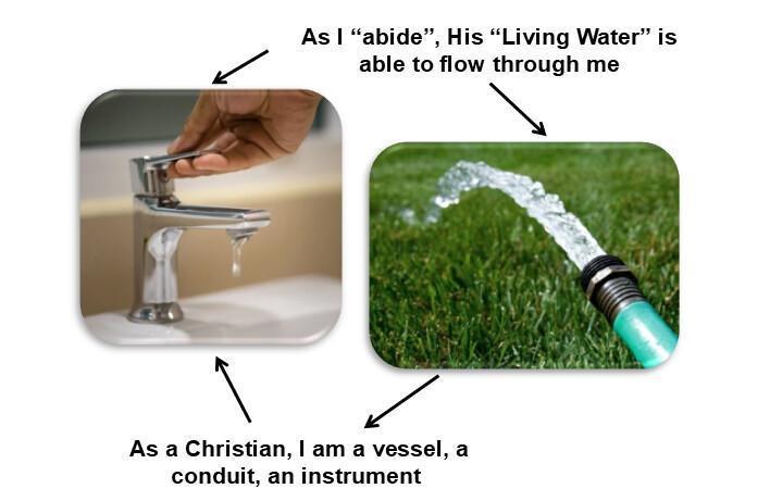 1-10 Abiding Verses and Illustrations 1-10 Abiding Verses and Illustrations