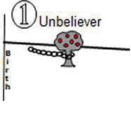 1-12 Living Daily In (or out of) Fellowship with The Lord 1-12 Living Daily In (or out of) Fellowship with The Lord
