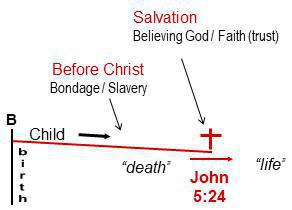 1-13 The Normal Healthy Christian's Primary Spiritual Development