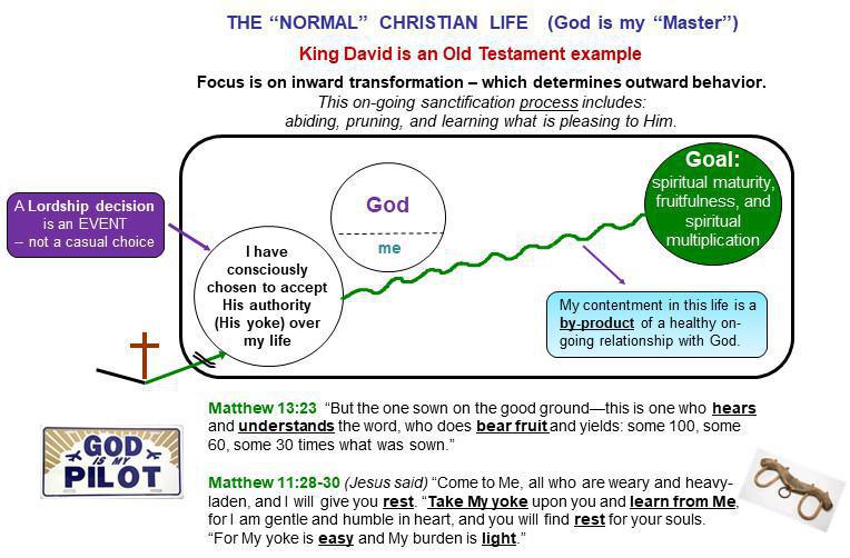 3-3 Two Kings -- Two Types of Believers 3-3 Two Kings -- Two Types of Believers