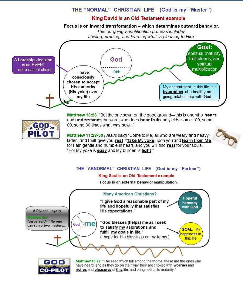3-3 Two Kings -- Two Types of Believers 3-3 Two Kings -- Two Types of Believers