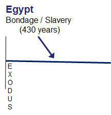 3-4 The Israelite Journey as an Analogy to My Christian Journey 3-4 The Israelite Journey as an Analogy to My Christian Journey