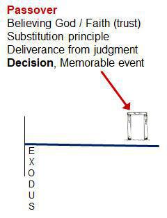 3-4 The Israelite Journey as an Analogy to My Christian Journey 3-4 The Israelite Journey as an Analogy to My Christian Journey