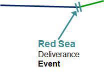 3-4 The Israelite Journey as an Analogy to My Christian Journey 3-4 The Israelite Journey as an Analogy to My Christian Journey