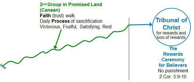 3-4 The Israelite Journey as an Analogy to My Christian Journey 3-4 The Israelite Journey as an Analogy to My Christian Journey