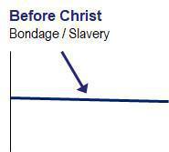 3-4 The Israelite Journey as an Analogy to My Christian Journey 3-4 The Israelite Journey as an Analogy to My Christian Journey