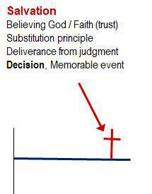 3-4 The Israelite Journey as an Analogy to My Christian Journey 3-4 The Israelite Journey as an Analogy to My Christian Journey