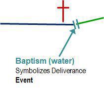 3-4 The Israelite Journey as an Analogy to My Christian Journey 3-4 The Israelite Journey as an Analogy to My Christian Journey