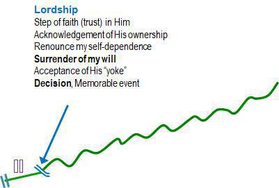 3-4 The Israelite Journey as an Analogy to My Christian Journey 3-4 The Israelite Journey as an Analogy to My Christian Journey