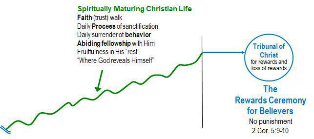 3-4 The Israelite Journey as an Analogy to My Christian Journey 3-4 The Israelite Journey as an Analogy to My Christian Journey