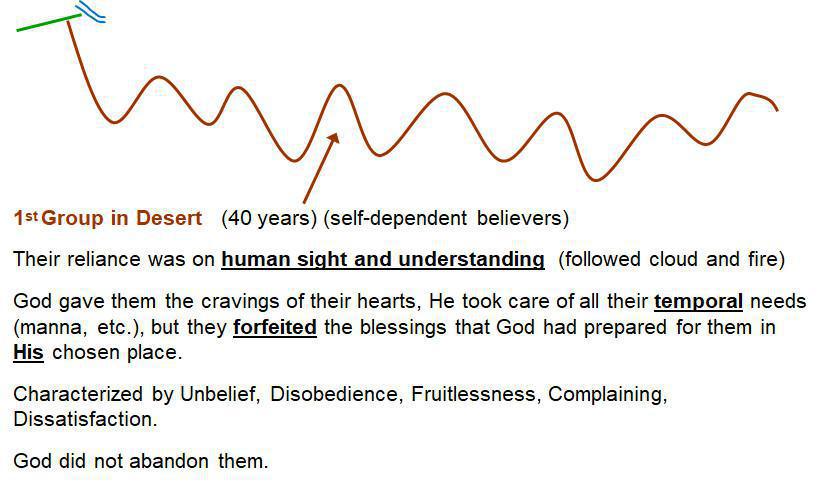 3-4 The Israelite Journey as an Analogy to My Christian Journey 3-4 The Israelite Journey as an Analogy to My Christian Journey