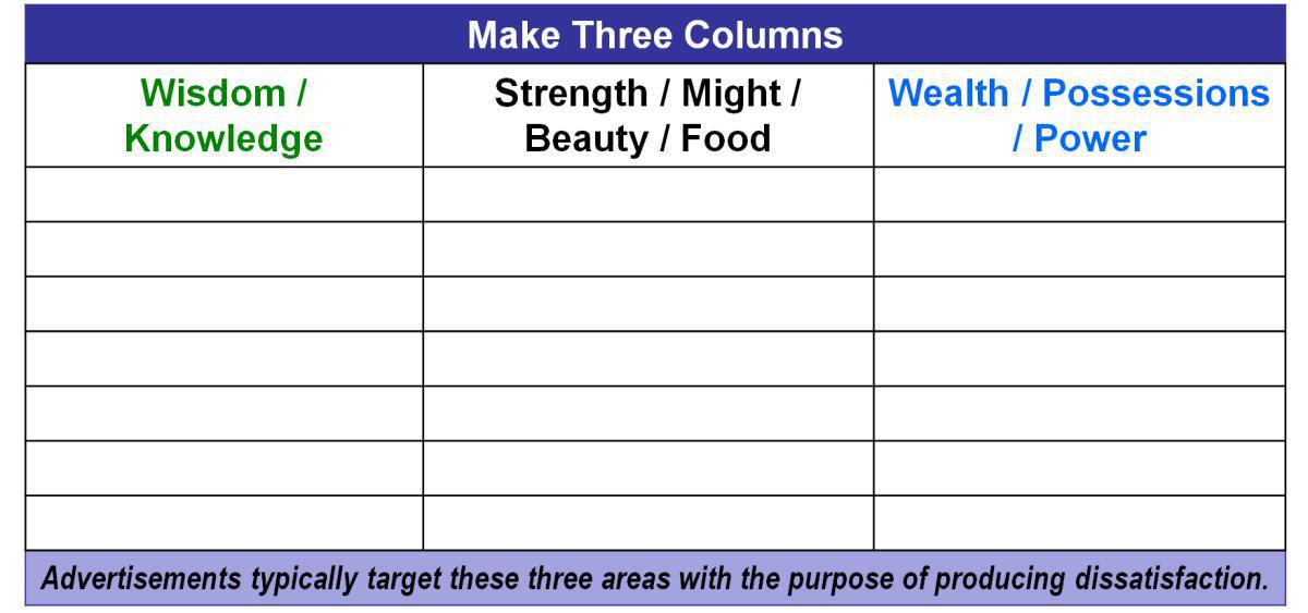 3-6 Lordship: Three Areas of My Life to Surrender 3-6 Lordship: Three Areas of My Life to Surrender