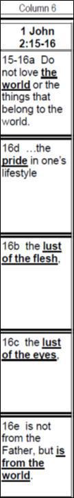 3-6 Lordship: Three Areas of My Life to Surrender 3-6 Lordship: Three Areas of My Life to Surrender