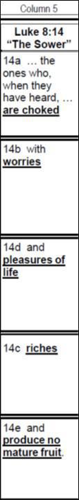 3-6 Lordship: Three Areas of My Life to Surrender 3-6 Lordship: Three Areas of My Life to Surrender