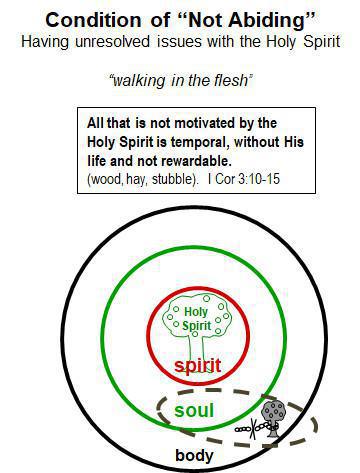 3-9 Joshua 7 -- Abiding, Confession of Sin and Restoration to Fellowship 