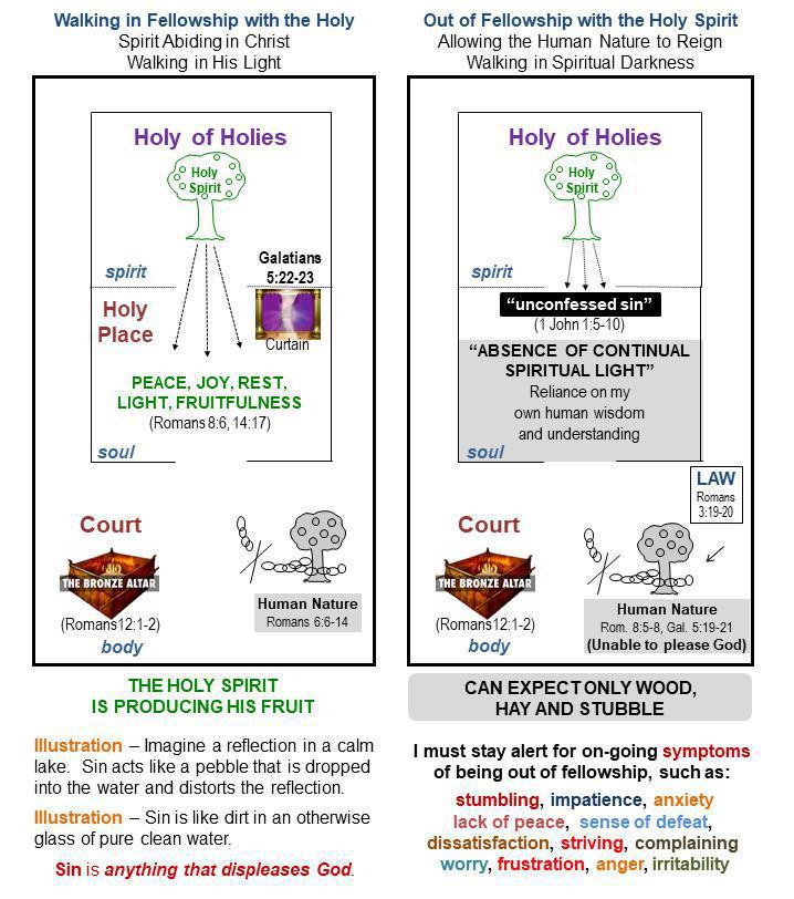 3-12 Abiding Analogy Using the Temple 3-12 Abiding Analogy Using the Temple