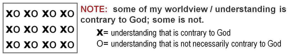 3-2 Understanding the Predispositions of my Human Nature 3-2 Understanding the Predispositions of my Human Nature
