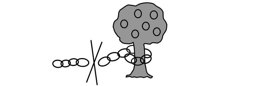 3-2 Understanding the Predispositions of my Human Nature 3-2 Understanding the Predispositions of my Human Nature