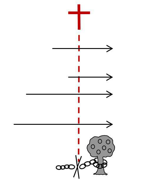 3-2 Understanding the Predispositions of my Human Nature 3-2 Understanding the Predispositions of my Human Nature