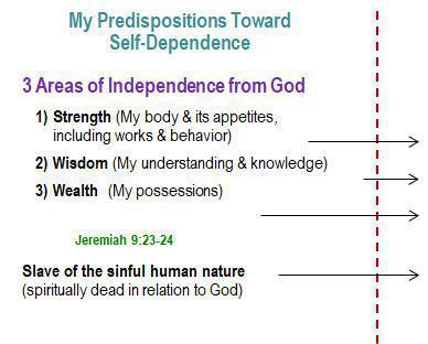 3-2 Understanding the Predispositions of my Human Nature