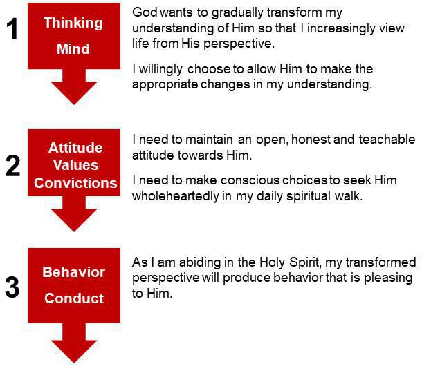 IDC #3 - Spiritual Transformation, NOT Behavior Manipulation IDC #3 - Spiritual Transformation, NOT Behavior Manipulation