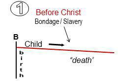 1-1 Overview of the Normal Christian Life