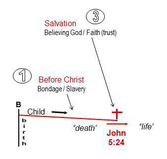 1-1 Overview of the Normal Christian Life