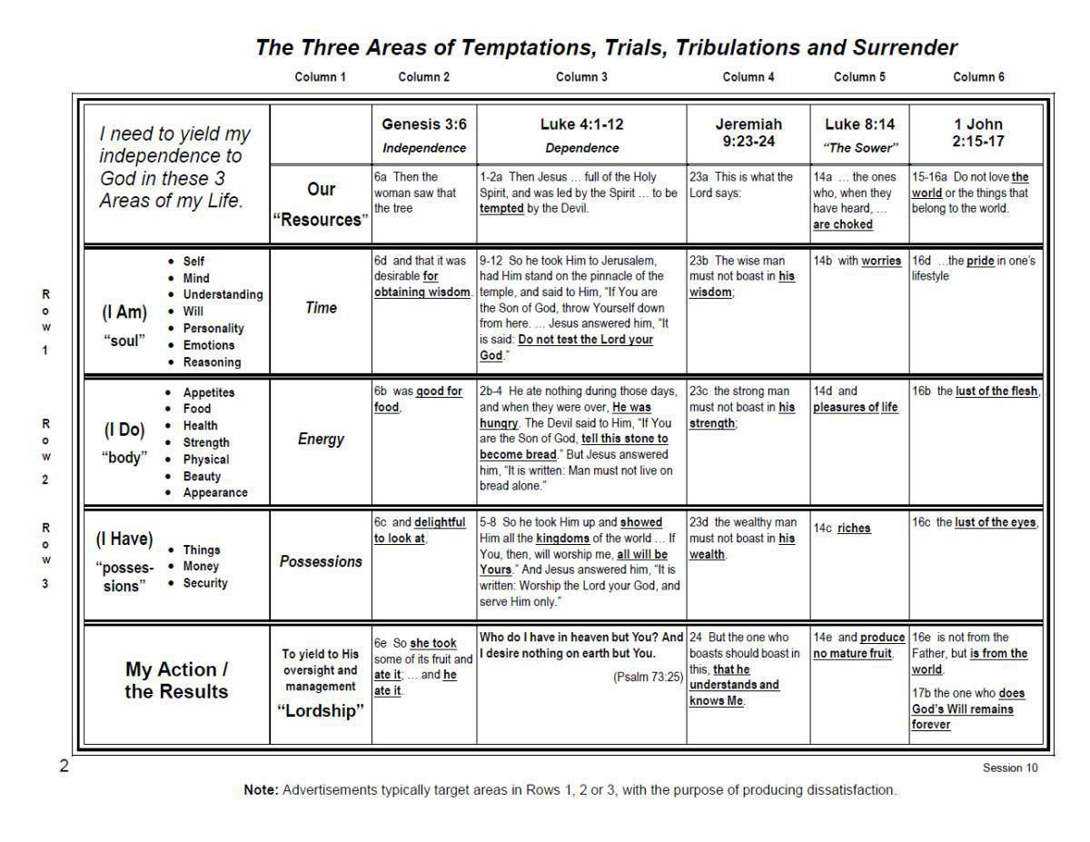 #10 My Predisposition Towards Independence From God