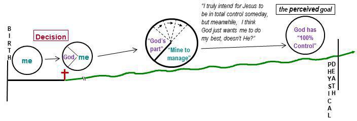#11 Two Types of Surrender #11 Two Types of Surrender