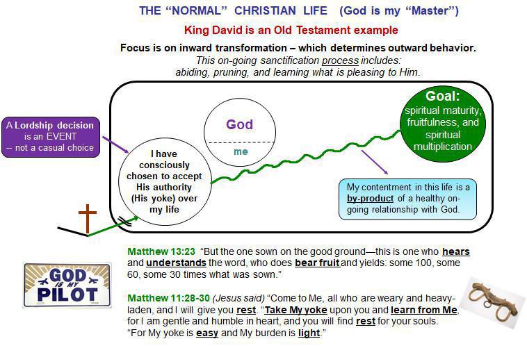 #16 Two Kings - Two Types of Believers #16 Two Kings - Two Types of Believers