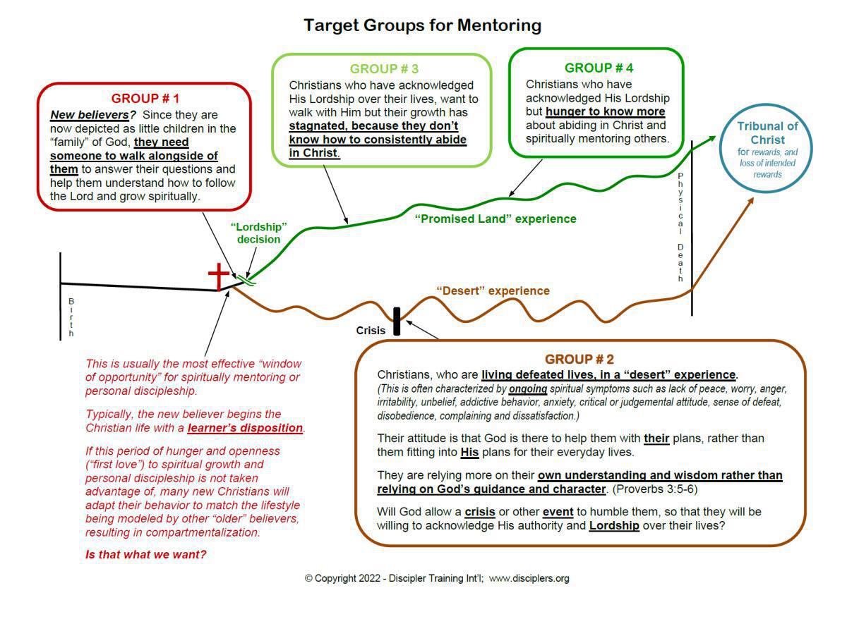 2-2 The Practical Aspect of Making Disciples