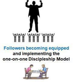 Redefining Discipleship OLD