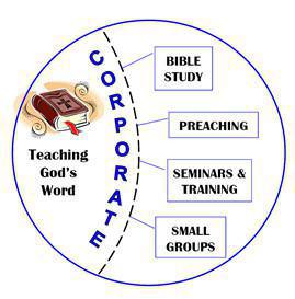 Consider Balanced Discipleship Consider Balanced Discipleship
