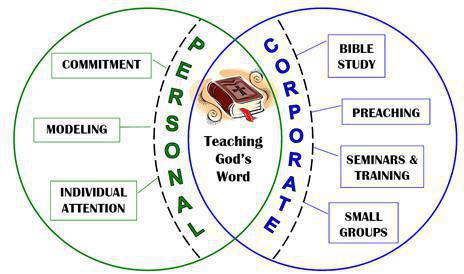 Consider Balanced Discipleship