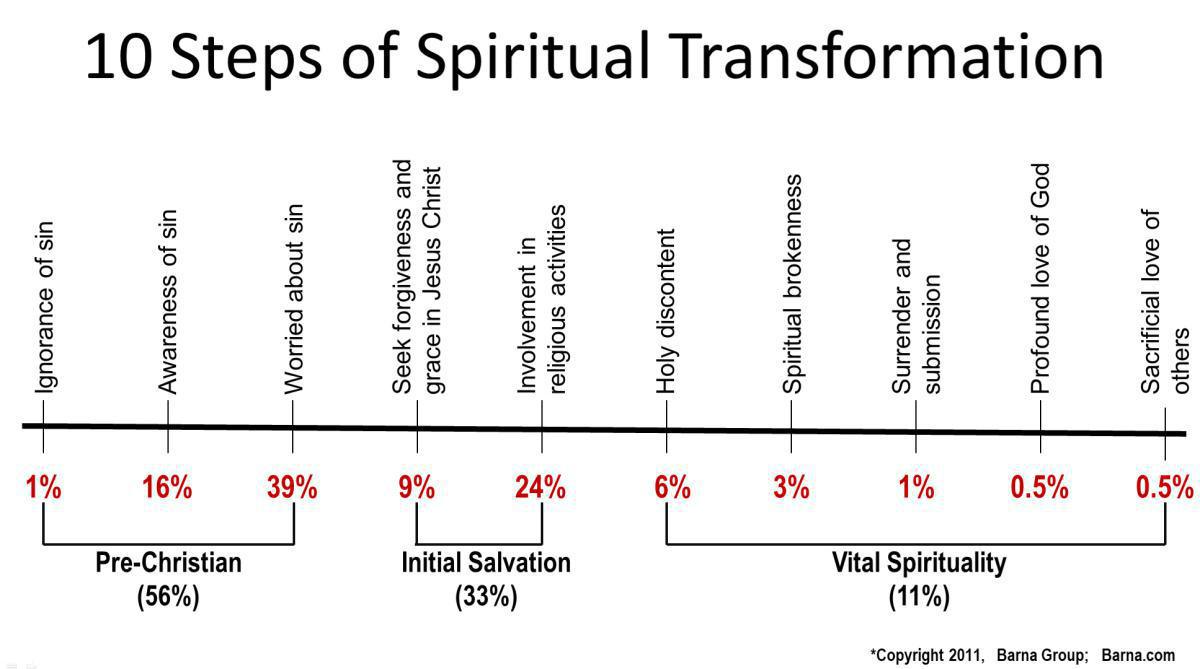 Redefining Discipleship Introduction