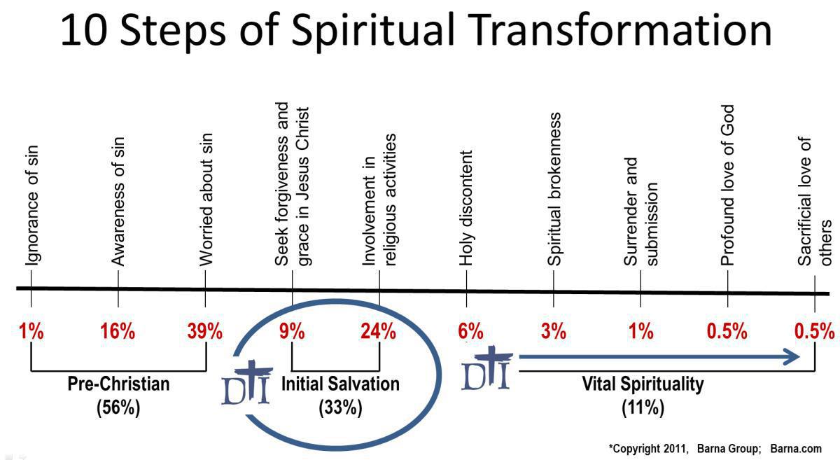 Redefining Discipleship Introduction