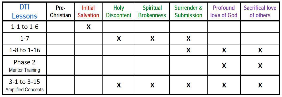 Redefining Discipleship Introduction