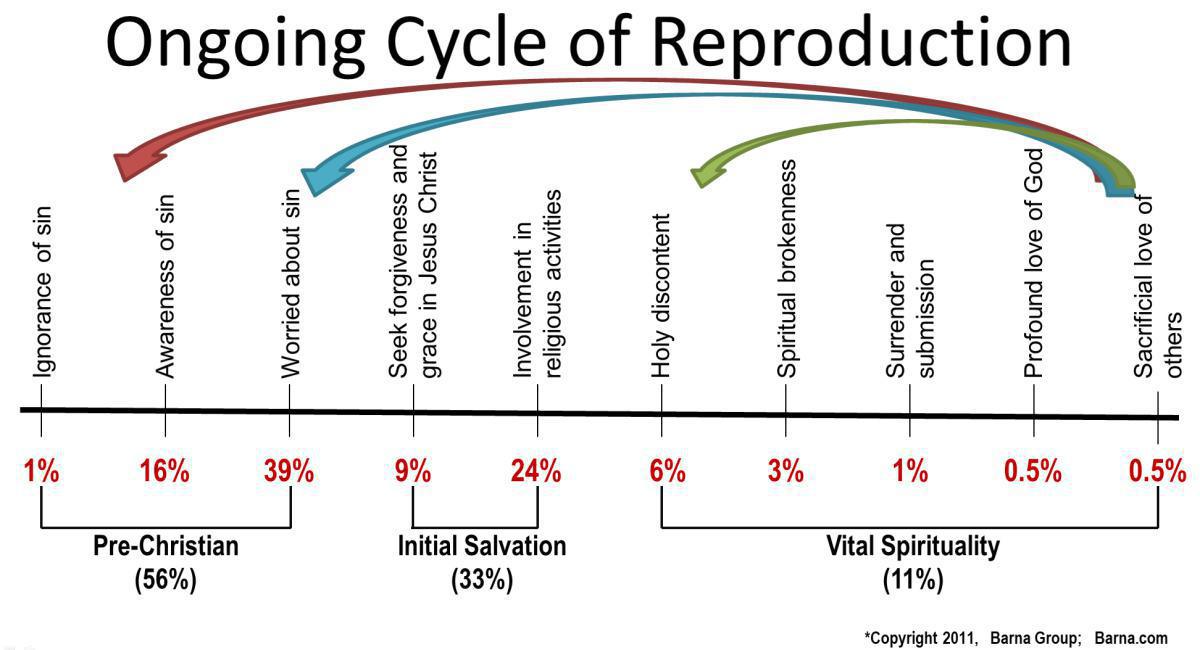 Redefining Discipleship Introduction