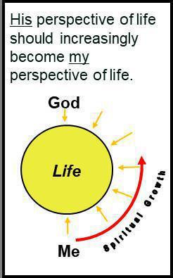 Redefining Discipleship Introduction