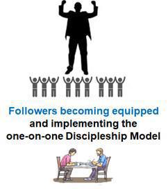 How Do We “Make Them” and "Teach Them To Obey?