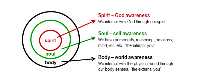 3 12 Abiding Analogy Using The Temple