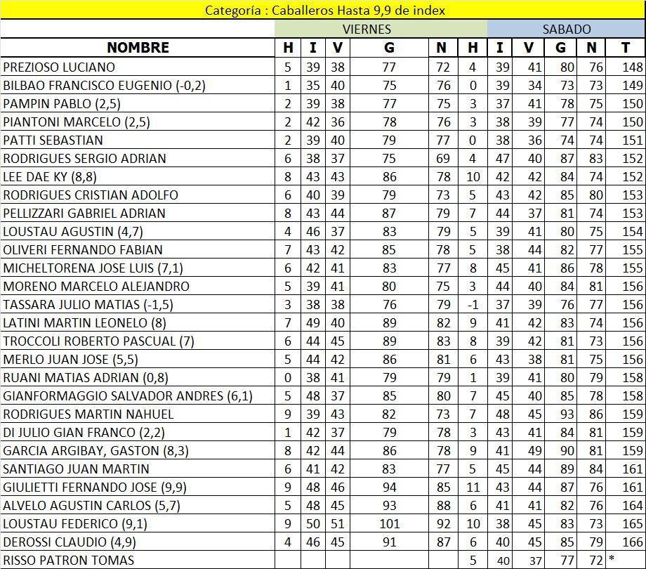 RESULTADOS FINALES COPA CIUDAD DE MAR DEL PLATA