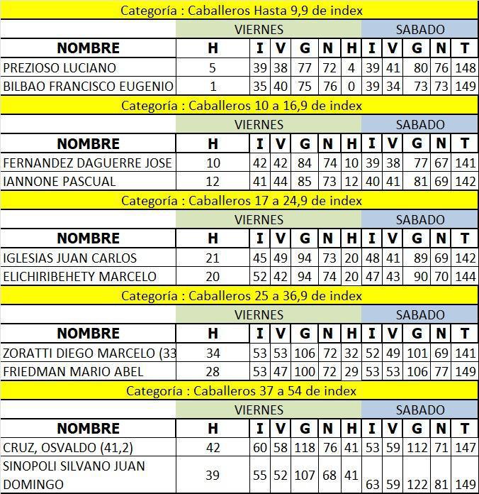 RESULTADOS FINALES COPA CIUDAD DE MAR DEL PLATA