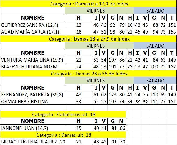 RESULTADOS FINALES COPA CIUDAD DE MAR DEL PLATA