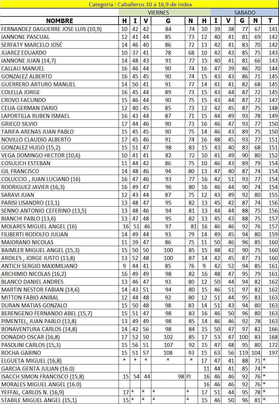 RESULTADOS FINALES COPA CIUDAD DE MAR DEL PLATA