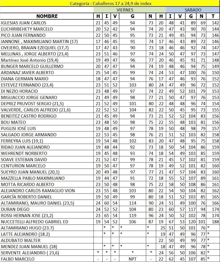 RESULTADOS FINALES COPA CIUDAD DE MAR DEL PLATA