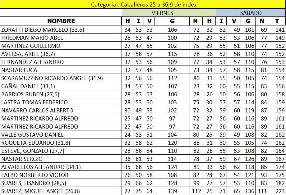 RESULTADOS FINALES COPA CIUDAD DE MAR DEL PLATA