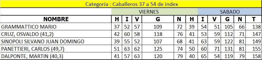 RESULTADOS FINALES COPA CIUDAD DE MAR DEL PLATA